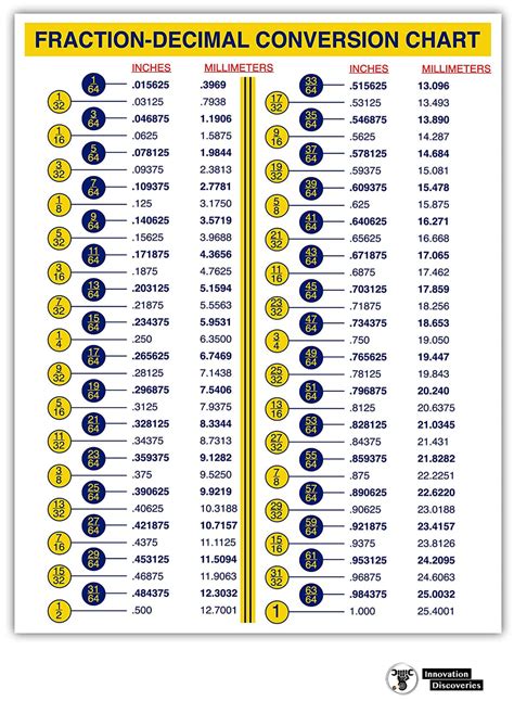 screw size conversion chart